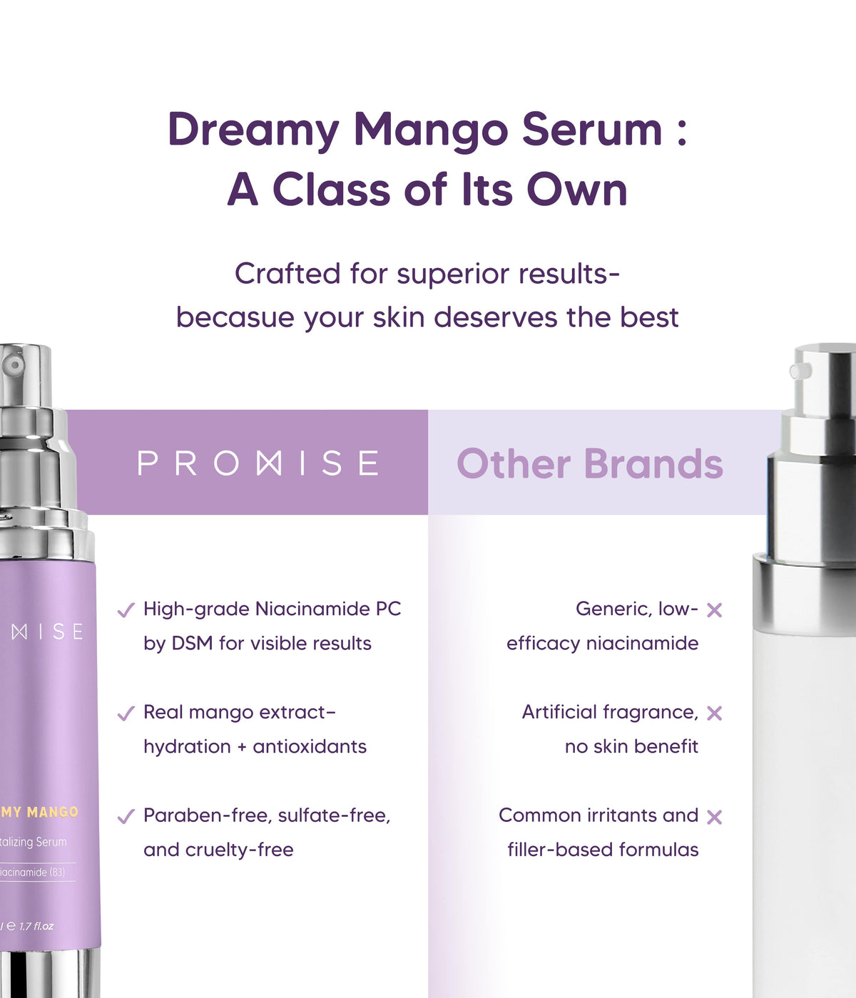 Dreamy Mango Niacinamide Serum